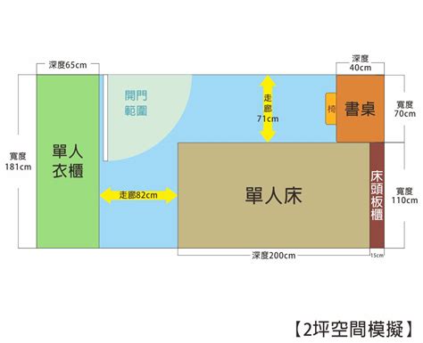 坪數 英文|100坪大房子英文怎麼說？一篇文入門搞懂面積、容積。